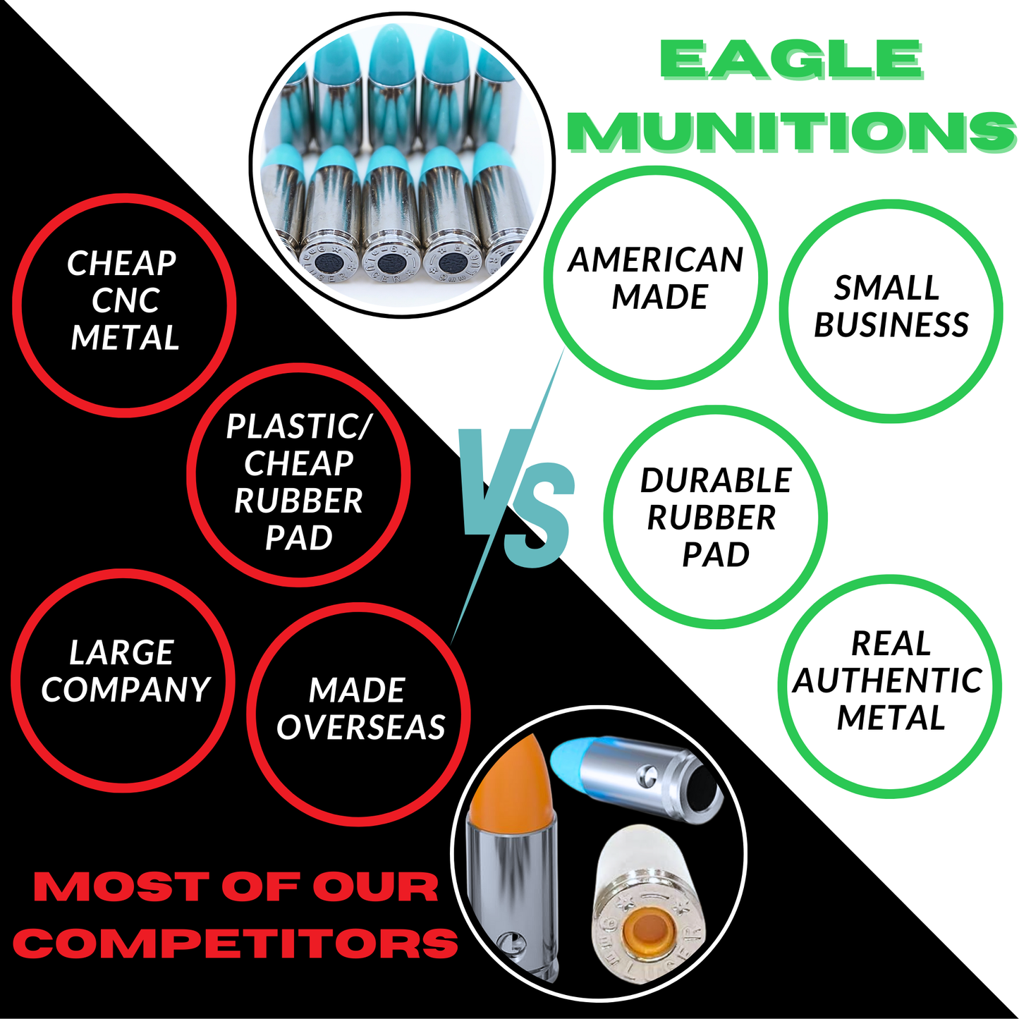 Eagle Munitions, LLC. Premium 9mm Snap Caps - Dry Fire Rounds - Dummy Rounds (Blue, 20 Count)