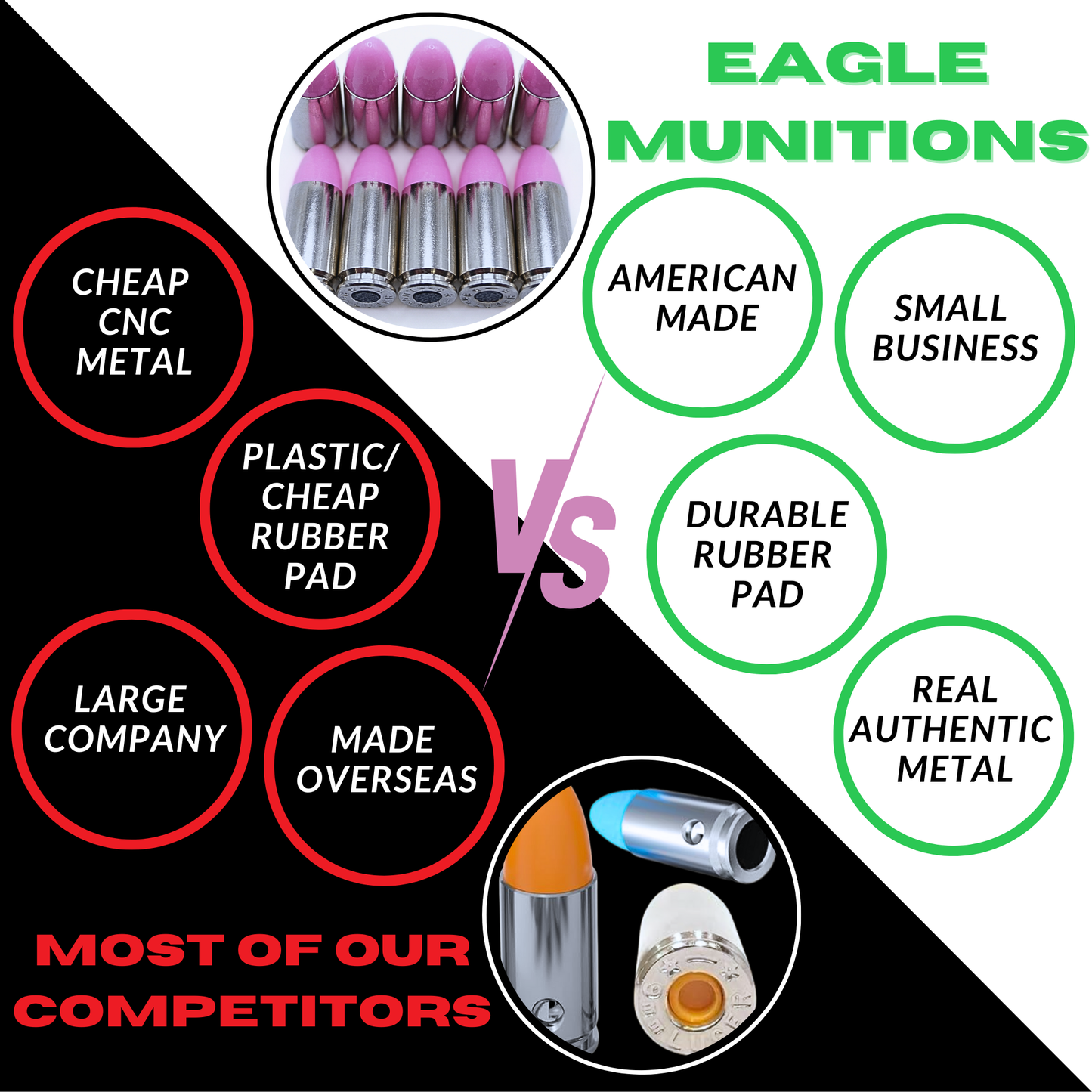 Eagle Munitions, LLC. Premium 9mm Snap Caps - Dry Fire Rounds - Dummy Rounds (Pink, 20 Count)